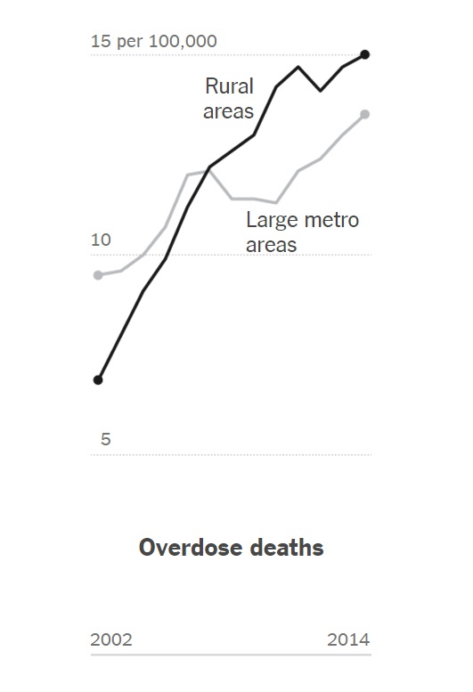 overdose_deaths_rural_vs_metro